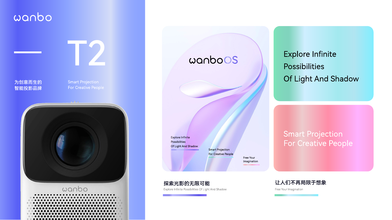 产品与数字触点原始方案