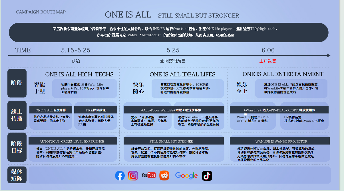 T2 Max内容策略路线图